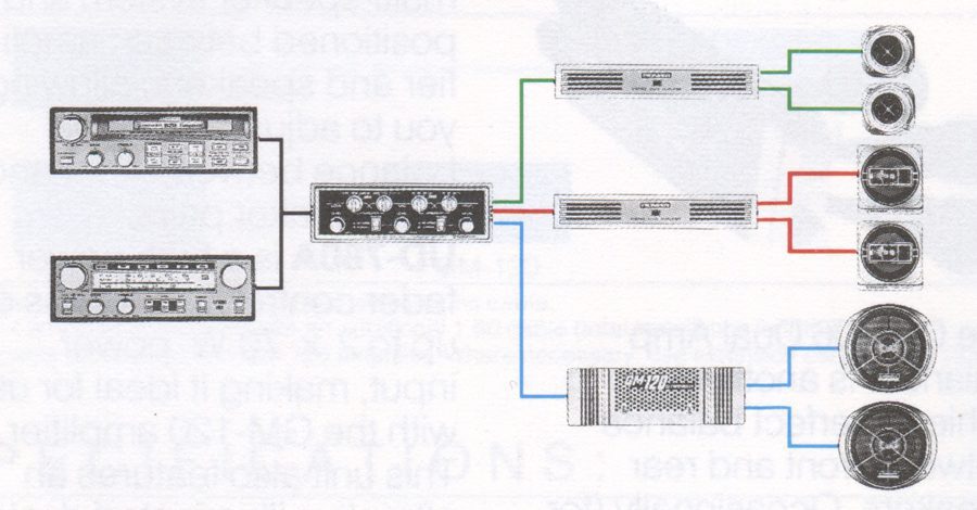 Diagram of a car audio system setup with amplifiers, speakers, and wiring connections. Labels in Japanese.