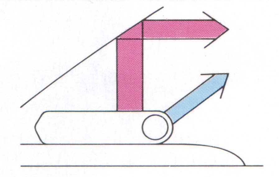 Diagram of a mechanical system in red and blue indicating directions; Japanese text labels the directions of force movement.