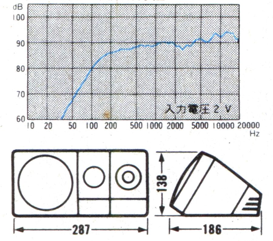 Graph and schematic diagram of an audio device with frequency response in decibels (dB) and dimensions in millimeters (mm).