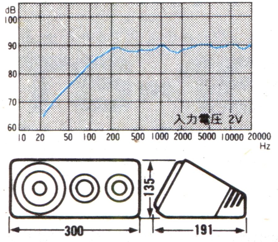 Graphical representation of speaker frequency response (20-20,000 Hz) and design specifications (300x135x191 mm). Input: 2V.