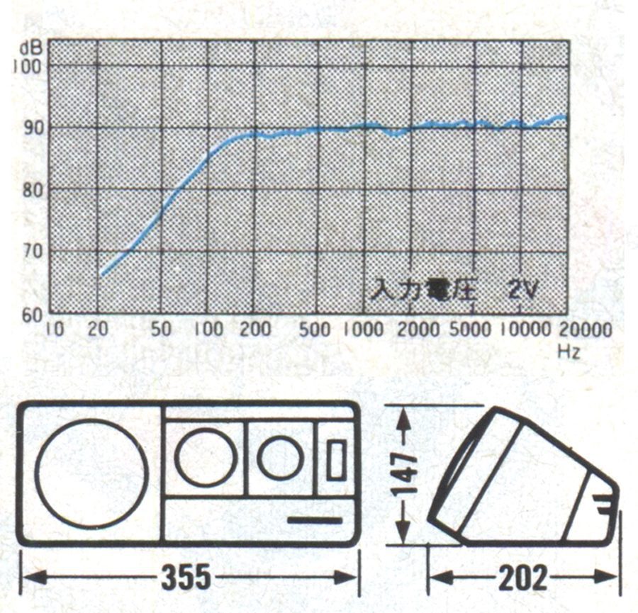 Frequency response graph and dimensions of an electronic device. Japanese text 入力 refers to input. Measures 355x147x202 mm.
