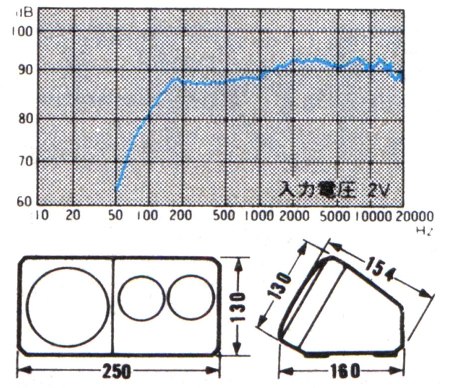 Frequency response graph and speaker dimensions with measurements in millimeters; input voltage 2V.
