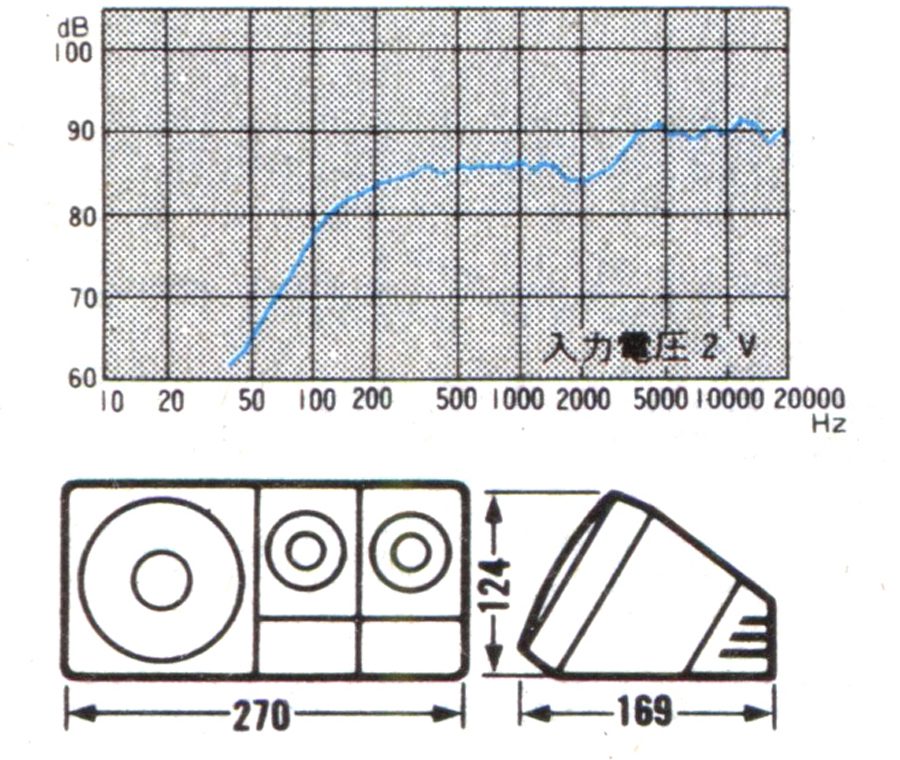 Audio equipment frequency response graph and dimensions: 270x124x169 mm, input 2V. Frequencies range from 10Hz to 20,000Hz.