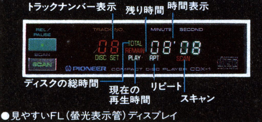 Pioneer CD player display screen showing track number, elapsed time, remaining time, base time, repeat, and scan functions in Japanese.