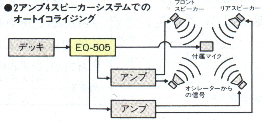Diagram of a 2-amp 4-speaker auto EQ system showing connections between components including speakers and amplifiers.