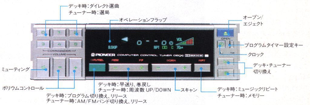 Pioneer computer control tuner deck with various buttons and Japanese labels for volume, muting, scan, memory, clock, and more.