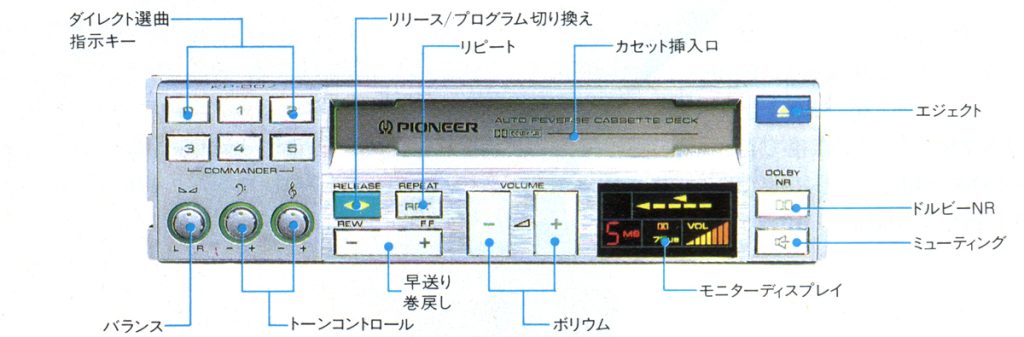 Pioneer auto-reverse cassette deck with labeled buttons in Japanese for functions like volume, balance, and cassette insertion.